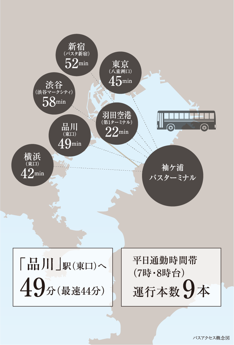 バスアクセス概念図 品川駅へ49分