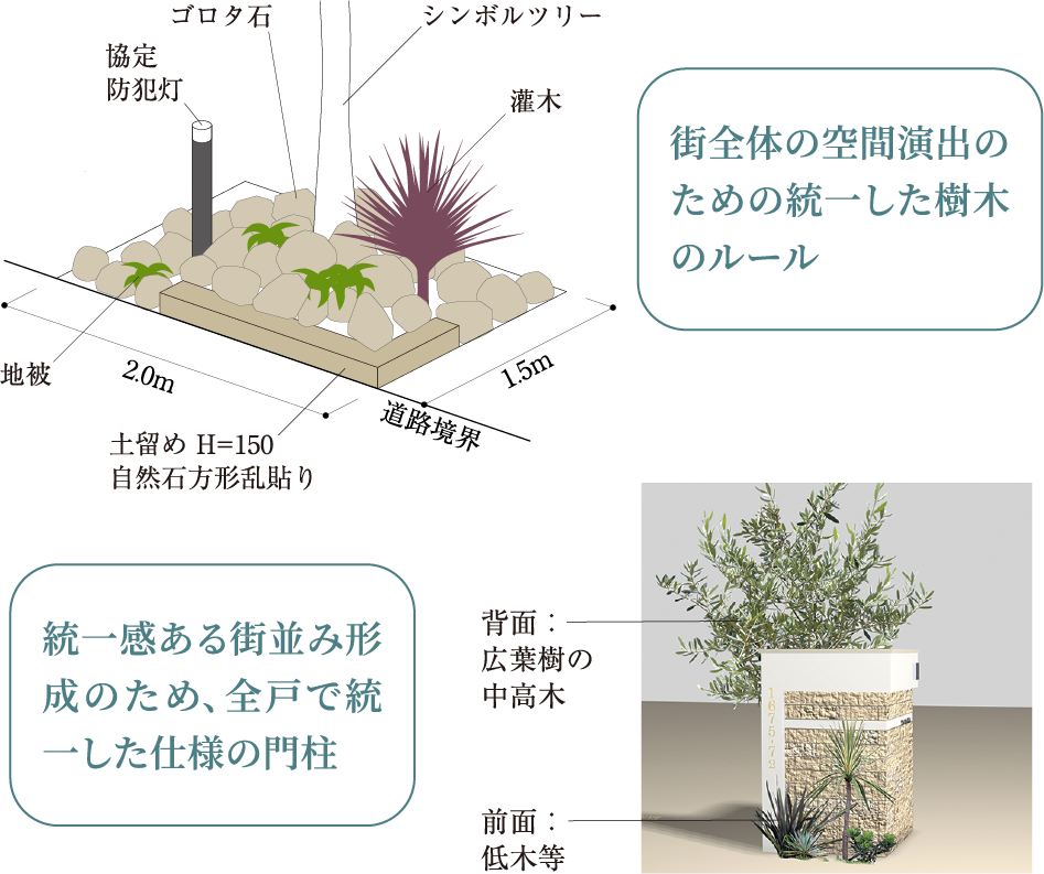 街全体の空間演出のための統一した植栽のルール